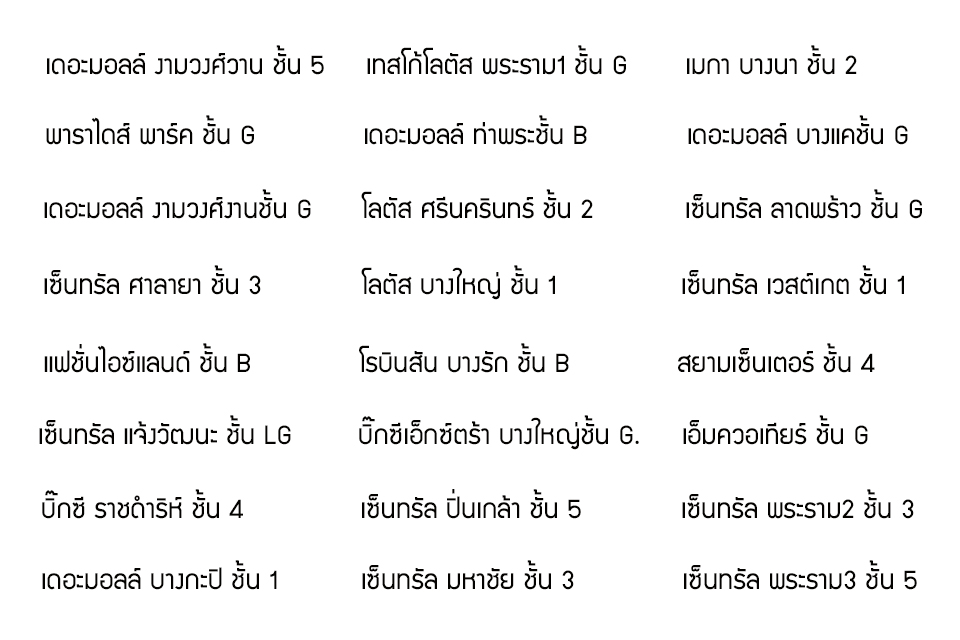 สาขาซอฟท์ครีมชานม Fuku