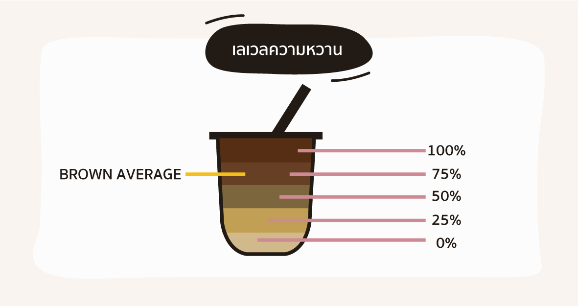 โพยชาไข่มุก_Brown_sugar