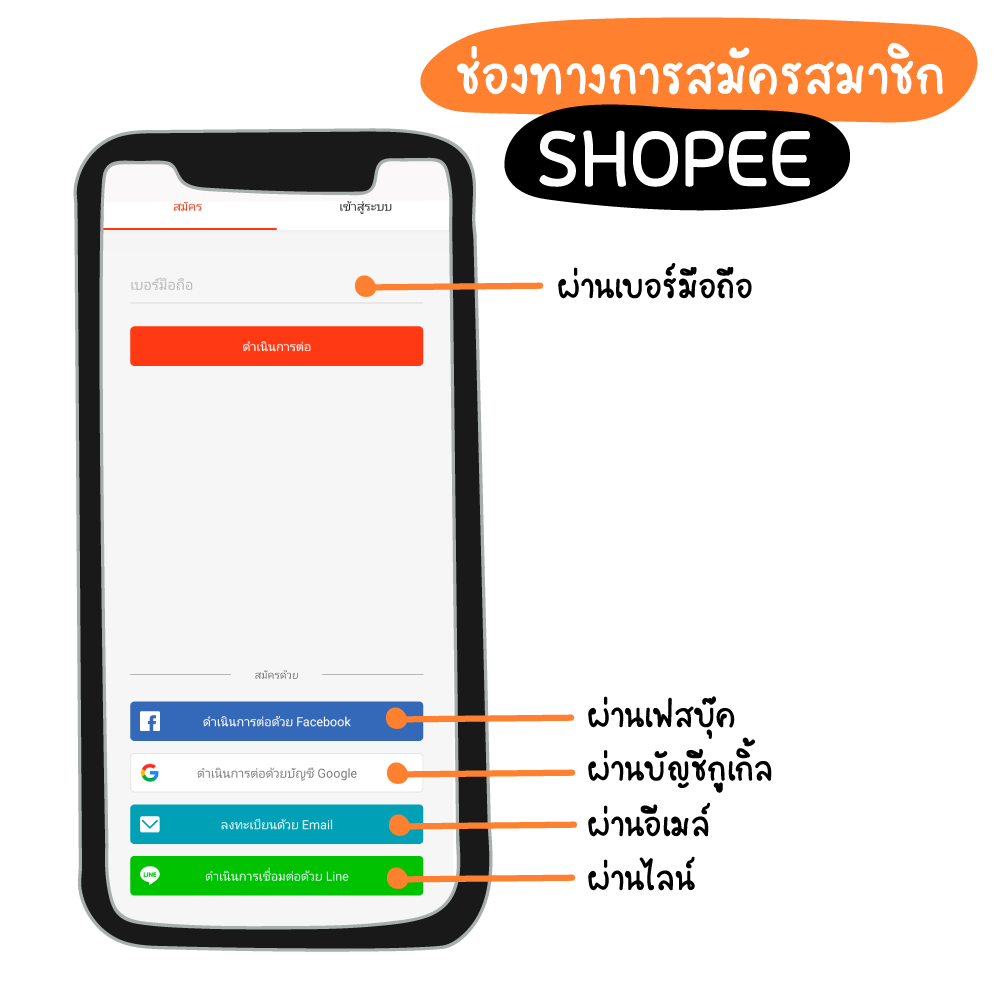 ซื้อของออนไลน์กับ shopee