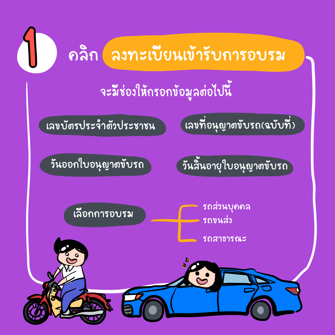 วิธีต่ออายุใบขับขี่แบบออนไลน์
